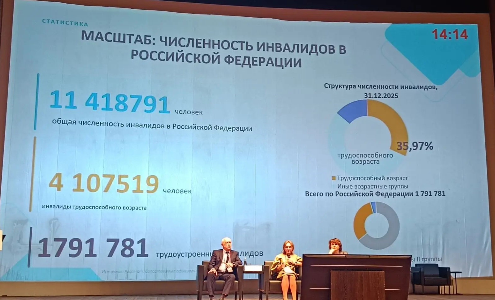 Специалисты Многопрофильного центра реабилитации приняли участие в IX Международном реабилитационном форуме в Санкт-Петербурге